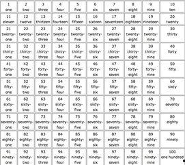 一到一百的英语视频,Engaging English Video Series: A Journey Through Numbers 1 to 100